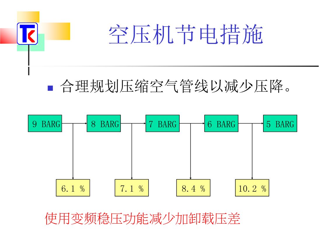 空壓機節(jié)電措施